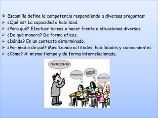    Escamilla define la competencia respondiendo a diversas preguntas:
   ¿Qué es? La capacidad o habilidad.
   ¿Para qué? Efectuar tareas o hacer frente a situaciones diversas.
   ¿De qué manera? De forma eficaz.
   ¿Dónde? En un contexto determinado.
   ¿Por medio de qué? Movilizando actitudes, habilidades y conocimientos.
   ¿Cómo? Al mismo tiempo y de forma interrelacionada.
 