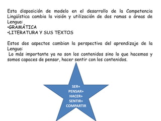 Esta disposición de modelo en el desarrollo de la Competencia
Lingüística cambia la visión y utilización de dos ramas o áreas de
Lengua:
•GRAMÁTICA
•LITERATURA Y SUS TEXTOS

Estos dos aspectos cambian la perspectiva del aprendizaje de la
Lengua:
 Lo más importante ya no son los contenidos sino lo que hacemos y
somos capaces de pensar, hacer sentir con los contenidos.




                             SER+
                           PENSAR+
                           HACER+
                           SENTIR+
                          COMPARTIR
 