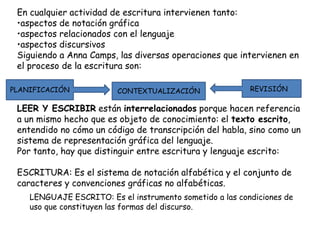 En cualquier actividad de escritura intervienen tanto:
 •aspectos de notación gráfica
 •aspectos relacionados con el lenguaje
 •aspectos discursivos
 Siguiendo a Anna Camps, las diversas operaciones que intervienen en
 el proceso de la escritura son:

PLANIFICACIÓN            CONTEXTUALIZACIÓN                REVISIÓN

 LEER Y ESCRIBIR están interrelacionados porque hacen referencia
 a un mismo hecho que es objeto de conocimiento: el texto escrito,
 entendido no cómo un código de transcripción del habla, sino como un
 sistema de representación gráfica del lenguaje.
 Por tanto, hay que distinguir entre escritura y lenguaje escrito:

 ESCRITURA: Es el sistema de notación alfabética y el conjunto de
 caracteres y convenciones gráficas no alfabéticas.
    LENGUAJE ESCRITO: Es el instrumento sometido a las condiciones de
    uso que constituyen las formas del discurso.
 