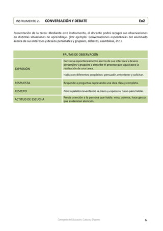 6Consejería de Educación, Cultura y Deporte
 
              
Presentación de la tarea: Mediante este instrumento, el docente podrá recoger sus observaciones 
en distintas situaciones de aprendizaje. (Por ejemplo: Conversaciones espontáneas del alumnado 
acerca de sus intereses y deseos personales y grupales, debates, asambleas, etc.). 
 
PAUTAS DE OBSERVACIÓN 
EXPRESIÓN 
Conversa espontáneamente acerca de sus intereses y deseos 
personales y grupales o describe el proceso que siguió para la 
realización de una tarea. 
Habla con diferentes propósitos: persuadir, entretener y solicitar. 
RESPUESTA  Responde a preguntas expresando una idea clara y completa. 
RESPETO  Pide la palabra levantando la mano y espera su turno para hablar. 
ACTITUD DE ESCUCHA 
Presta atención a la persona que habla: mira, asiente, hace gestos 
que evidencian atención. 
 
 
 
 
 
 
 
 
 
 
 
 
 
 
INSTRUMENTO 2.   CONVERSACIÓN Y DEBATE                             Eo2 
 