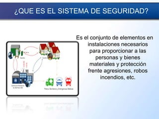 ¿QUE ES EL SISTEMA DE SEGURIDAD?
Es el conjunto de elementos en
instalaciones necesarios
para proporcionar a las
personas y bienes
materiales y protección
frente agresiones, robos
incendios, etc.
 