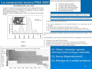 La comprensió lectora PISA 2000 C4: Obtenir, interpretar i generar informació [amb contingut matemàtic] C2: Raonar [Matemà...