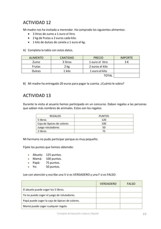 33Consejería de Educación, Cultura y Deporte
ACTIVIDAD 12                            
 
Mi madre nos ha invitado a merendar. Ha comprado los siguientes alimentos: 
 3 litros de zumo a 1 euro el litro. 
 2 kg de frutas a 2 euros cada kilo. 
 1 kilo de dulces de canela a 1 euro el kg. 
 
A) Completa la tabla con estos datos. 
ALIMENTO  CANTIDAD  PRECIO  IMPORTE 
Zumo  3 litros  1 euro el  litro  3 € 
Frutas  2 kg  2 euros el kilo   
Dulces  1 kilo  1 euro el kilo   
TOTAL  
B) Mi madre ha entregado 20 euros para pagar la cuenta. ¿Cuánto le sobra? 
ACTIVIDAD 13
Durante la visita al acuario hemos participado en un concurso. Daban regalos a las personas 
que sabían más nombres de animales. Estos son los regalos: 
 
REGALOS  PUNTOS 
5 libros  120 
Caja de lápices de colores  100 
Juego rotuladores  50 
2 libros  75 
 
Mi hermano no pudo participar porque es muy pequeño.  
 
Fíjate los puntos que hemos obtenido: 
 
 Abuelo:   125 puntos. 
 Mamá:  100 puntos. 
 Papá:  75 puntos. 
 Yo:  50 puntos. 
 
Lee con atención y escribe una V si es VERDADERO y una F si es FALSO: 
 
  VERDADERO  FALSO 
El abuelo puede coger los 5 libros.     
Yo no puedo coger el juego de rotuladores.     
Papá puede coger la caja de lápices de colores.     
Mamá puede coger cualquier regalo.     
 