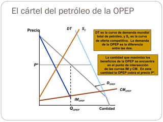 El cártel del petróleo de la OPEP Precio Cantidad IM OPEP D OPEP DT S C CM OPEP DT es la curva de demanda mundial total de...