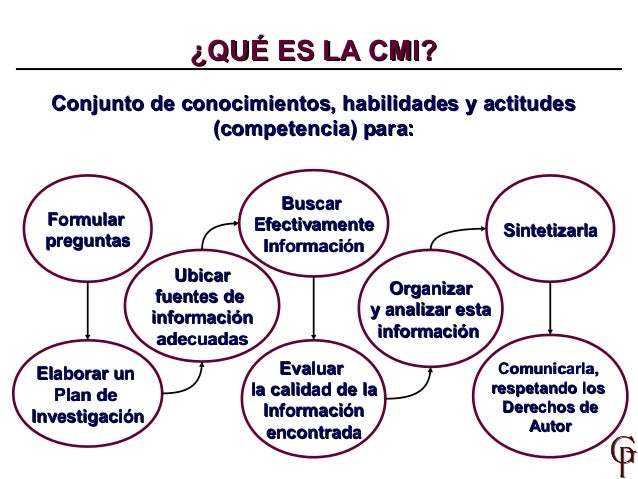Resultado de imagen para modelos cmi