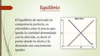 Equilibrio
El Equilibrio de mercado en
competencia perfecta, es
entendido como el precio que
iguala la cantidad demandada
con la ofrecida, es decir el
punto donde la oferta y la
demanda son exactamente
iguales.
 