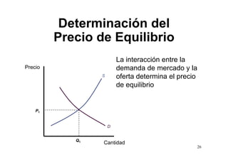 Determinación del
          D t    i   ió d l
         Precio de Equilibrio
                         La interacción entre la
Precio                   demanda de mercado y la
                 S       oferta determina el precio
                         de equilibrio


    P1


                     D


            Q1
                 Cantidad
                                                  26
 