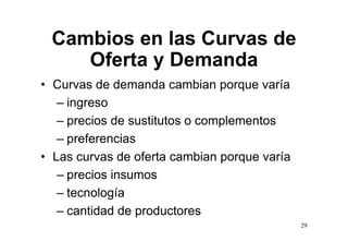 Cambios en las Curvas de
    Oferta y Demanda
• Curvas de demanda cambian porque varía
                                p q
   – ingreso
   – precios de sustitutos o complementos
   – preferencias
• Las curvas de oferta cambian porque varía
   – precios insumos
     p
   – tecnología
   – cantidad de productores
                                              29
 
