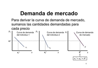 Demanda de mercado
      Para derivar la curva de demanda de mercado,
      su a os as cantidades demandadas para
      sumanos las ca t dades de a dadas pa a
      cada precio
px                          px
         Curva de demanda               Curva de demanda px     Curva de demanda
         del individuo 1                del individuo 2            de mercado

px*


                 x1                       x2                              X


         x 1*         x          x 2*             x                X*          x

                                                              x1* + x2* = X*

                                                                           4
 