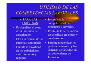 UTILIDAD DE LAS
  COMPETENCIAS LABORALES
     • PARA LAS           • Incrementa la
        EMPRESAS            competitividad de
• Racionalizar el costo     productos y servicios
  de la inversión en      • Posibilita la acreditación
  capacitación              de la calidad en el país y
• Eleva la calidad de las   en el exterior
  personas contratadas • Permite modernizar los
• Facilita la movilidad     perfiles de ingreso y los
  de los trabajadores       sistemas de vinculación,
  entre empresas y          así como planes de
  regiones                  formación
 