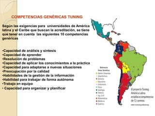 COMPETENCIAS GENÉRICAS TUNING
Según las exigencias para universidades de América
latina y el Caribe que buscan la acreditación, se tiene
que tener en cuenta las siguientes 10 competencias
genéricas
•Capacidad de análisis y síntesis
•Capacidad de aprender
•Resolución de problemas
•Capacidad de aplicar los conocimientos a la práctica
•Capacidad para adaptarse a nuevas situaciones
•Preocupación por la calidad
•Habilidades de la gestión de la información
•Habilidad para trabajar de forma autónoma
•Trabajo en equipo
• Capacidad para organizar y planificar
 
