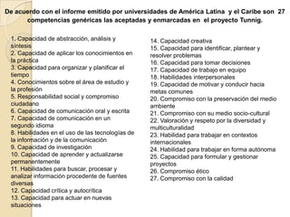 De acuerdo con el informe emitido por universidades de América Latina y el Caribe son 27
competencias genéricas las aceptadas y enmarcadas en el proyecto Tunnig.
1. Capacidad de abstracción, análisis y
síntesis
2. Capacidad de aplicar los conocimientos en
la práctica
3. Capacidad para organizar y planificar el
tiempo
4. Conocimientos sobre el área de estudio y
la profesión
5. Responsabilidad social y compromiso
ciudadano
6. Capacidad de comunicación oral y escrita
7. Capacidad de comunicación en un
segundo idioma
8. Habilidades en el uso de las tecnologías de
la información y de la comunicación
9. Capacidad de investigación
10. Capacidad de aprender y actualizarse
permanentemente
11. Habilidades para buscar, procesar y
analizar información procedente de fuentes
diversas
12. Capacidad crítica y autocrítica
13. Capacidad para actuar en nuevas
situaciones
14. Capacidad creativa
15. Capacidad para identificar, plantear y
resolver problemas
16. Capacidad para tomar decisiones
17. Capacidad de trabajo en equipo
18. Habilidades interpersonales
19. Capacidad de motivar y conducir hacia
metas comunes
20. Compromiso con la preservación del medio
ambiente
21. Compromiso con su medio socio-cultural
22. Valoración y respeto por la diversidad y
multiculturalidad
23. Habilidad para trabajar en contextos
internacionales
24. Habilidad para trabajar en forma autónoma
25. Capacidad para formular y gestionar
proyectos
26. Compromiso ético
27. Compromiso con la calidad
 