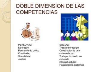 DOBLE DIMENSION DE LAS
COMPETENCIAS
PERSONAL:
Liderazgo
Pensamiento critico
Creatividad
Sensibilidad
Justicia
SOCIAL:
Trabajo en equipo
Constructor de una
cultura de paz
Trabajar tomando en
cuenta la
interculturalidad
Pensamiento sistemico
 