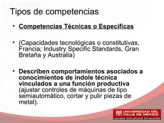 Tipos de competencias
• Competencias Técnicas o Específicas
• (Capacidades tecnológicas o constitutivas,
Francia; Industry Specific Standards, Gran
Bretaña y Australia)
• Describen comportamientos asociados a
conocimientos de índole técnica
vinculados a una función productiva
(ajustar controles de máquinas de tipo
semiautomático, cortar y pulir piezas de
metal).
 