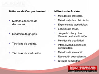 Métodos de Comportamiento:
 Métodos de toma de
decisiones.
 Dinámica de grupos.
 Técnicas de debate.
 Técnicas de evaluación.
Métodos de Acción:
 Métodos de proyectos.
 Métodos de descubrimiento.
 Experimentos tecnológicos.
 Estudios de casos.
 Juego de roles y otras
técnicas de dramatización.
 Métodos de creatividad.
 Interactividad mediante la
computadora.
 Métodos de simulación.
 Resolución de problemas.
 Círculos de Calidad.
 