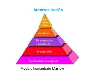 Autorrealización 
Modelo humanízate Maslow 
 