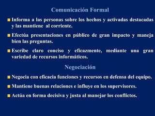 Comunicación Formal
Informa a las personas sobre los hechos y activadas destacadas
y las mantiene al corriente.
Efectúa presentaciones en público de gran impacto y maneja
bien las preguntas.
Escribe claro conciso y eficazmente, mediante una gran
variedad de recursos informáticos.
Negociación
Negocia con eficacia funciones y recursos en defensa del equipo.
Mantiene buenas relaciones e influye en los supervisores.
Actúa en forma decisiva y justa al manejar los conflictos.
 