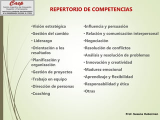 REPERTORIO DE COMPETENCIAS
•Visión estratégica
•Gestión del cambio
• Liderazgo
•Orientación a los
resultados
•Planificación y
organización
•Gestión de proyectos
•Trabajo en equipo
•Dirección de personas
•Coaching
•Influencia y persuasión
• Relación y comunicación interpersonal
•Negociación
•Resolución de conflictos
•Análisis y resolución de problemas
• Innovación y creatividad
•Madurez emocional
•Aprendizaje y flexibilidad
•Responsabilidad y ética
•Otras
Prof. Susana Huberman
 