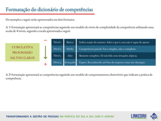 Os exemplos a seguir serão apresentados em dois formatos.
A 1ª formatação apresentará as competências seguindo um modelo de níveis de complexidade da competência utilizando uma
escala de 4 níveis, segundo a escala apresentada a seguir.
Formatação do dicionário de competências
A 2ª formatação apresentará as competências seguindo um modelo de comportamentos observáveis que indicam a prática da
competência.
 