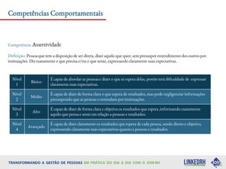 Competências Comportamentais
Competência: Assertividade
Definição: Pessoa que tem a disposição de ser direta, dizer aquilo que quer, sem pressupor entendimento dos outros por
insinuações. Diz exatamente o que precisa e/ou o que sente, expressando claramente suas expectativas.
Nível
1
Básico
É capaz de abordar as pessoas e dizer o que se espera delas, porém terá dificuldade de expressar
claramente suas expectativas.
Nível
2
Médio
É capaz de dizer de forma clara o que espera de resultados, mas pode negligenciar informações
pressupondo que as pessoas o entendam por insinuações.
Nível
3
Alto
É capaz de dizer de forma clara e objetiva os resultados que espera ,informando exatamente
aquilo que pensa e sente em relação a pessoas e resultados.
Nível
4
Avançado
É capaz de dizer claramente os resultados que espera de cada pessoa, sendo direto e objetivo,
expressando claramente suas expectativas quanto a pessoas e resultados.
 