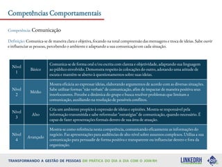 Competências Comportamentais
Competência: Comunicação
Definição: Comunica-se de maneira clara e objetiva, focando na total compreensão das mensagens e troca de ideias. Sabe ouvir
e influenciar as pessoas, percebendo o ambiente e adaptando a sua comunicação em cada situação.
Nível
1
Básico
Comunica-se de forma oral e/ou escrita com clareza e objetividade, adaptando sua linguagem
ao público envolvido. Demonstra respeito às colocações do outro, adotando uma atitude de
escuta e mantém-se aberto à questionamentos sobre suas ideias.
Nível
2
Médio
Mostra eficácia ao expressar ideias, elaborando argumentos de acordo com as diversas situações.
Sabe utilizar formas "não verbais" de comunicação, afim de impactar de maneira positiva seus
interlocutores. Percebe a dinâmica do grupo e busca resolver problemas que limitam a
comunicação, auxiliando na resolução de possíveis conflitos.
Nível
3
Alto
Cria um ambiente propício à expressão de ideias e opiniões. Mostra-se responsável pela
informação transmitida e sabe reformular "estratégias" de comunicação, quando necessário. É
capaz de fazer apresentações formais dentro de sua área de atuação.
Nível
4
Avançado
Mostra-se como referência nesta competência, comunicando eficazmente as informações do
negócio. Faz apresentações para audiências de alto nível sobre assuntos complexos. Utiliza a sua
comunicação para persuadir de forma positiva e transparente ou influenciar dentro e fora da
organização.
 