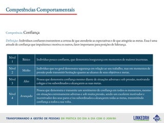 Competências Comportamentais
Competência: Confiança
Definição: Indivíduos confiantes transmitem a certeza de que atenderão as expectativas e de que atingirão as metas. Essa é uma
atitude de confiança que impulsiona e motiva os outros, fator importante para posições de liderança.
Nível
1
Básico Indivíduo pouco confiante, que demonstra insegurança em momentos de maiores incertezas.
Nível
2
Médio
Indivíduo que no geral demonstra segurança em relação ao seu trabalho, mas em momentos de
pressão pode transmitir hesitação quanto ao alcance de seus objetivos e metas.
Nível
3
Alto
Pessoa que demonstra confiança mesmo diante de situações adversas e sob pressão, motivando
colegas e/ou subordinados a alcançarem as suas metas.
Nível
4
Avançado
Pessoa que demonstra e transmite um sentimento de confiança em todos os momentos, mesmo
em situações extremamente adversas e sob muita pressão, sendo um excelente motivador e
incentivador dos seus pares e/ou subordinados a alcançarem todas as metas, transmitindo
confiança a todos a sua volta.
 