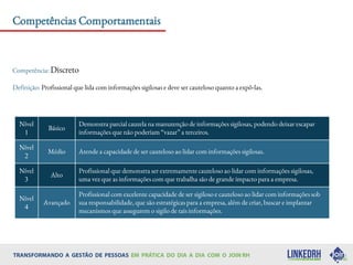 Competências Comportamentais
Competência: Discreto
Definição: Profissional que lida com informações sigilosas e deve ser cauteloso quanto a expô-las.
Nível
1
Básico
Demonstra parcial cautela na manutenção de informações sigilosas, podendo deixar escapar
informações que não poderiam “vazar” a terceiros.
Nível
2
Médio Atende a capacidade de ser cauteloso ao lidar com informações sigilosas.
Nível
3
Alto
Profissional que demonstra ser extremamente cauteloso ao lidar com informações sigilosas,
uma vez que as informações com que trabalha são de grande impacto para a empresa.
Nível
4
Avançado
Profissional com excelente capacidade de ser sigiloso e cauteloso ao lidar com informações sob
sua responsabilidade, que são estratégicas para a empresa, além de criar, buscar e implantar
mecanismos que assegurem o sigilo de tais informações.
 