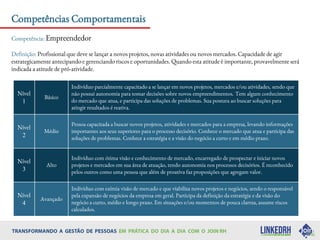 Competências Comportamentais
Competência: Empreendedor
Definição: Profissional que deve se lançar a novos projetos, novas atividades ou novos mercados. Capacidade de agir
estrategicamente antecipando e gerenciando riscos e oportunidades. Quando esta atitude é importante, provavelmente será
indicada a atitude de pró-atividade.
Nível
1
Básico
Indivíduo parcialmente capacitado a se lançar em novos projetos, mercados e/ou atividades, sendo que
não possui autonomia para tomar decisões sobre novos empreendimentos. Tem algum conhecimento
do mercado que atua, e participa das soluções de problemas. Sua postura ao buscar soluções para
atingir resultados é reativa.
Nível
2
Médio
Pessoa capacitada a buscar novos projetos, atividades e mercados para a empresa, levando informações
importantes aos seus superiores para o processo decisório. Conhece o mercado que atua e participa das
soluções de problemas. Conhece a estratégia e a visão do negócio a curto e em médio prazo.
Nível
3
Alto
Indivíduo com ótima visão e conhecimento de mercado, encarregado de prospectar e iniciar novos
projetos e mercados em sua área de atuação, tendo autonomia nos processos decisórios. É reconhecido
pelos outros como uma pessoa que além de proativa faz proposições que agregam valor.
Nível
4
Avançado
Indivíduo com exímia visão de mercado e que viabiliza novos projetos e negócios, sendo o responsável
pela expansão de negócios da empresa em geral. Participa da definição da estratégia e da visão do
negócio a curto, médio e longo prazo. Em situações e/ou momentos de pouca clareza, assume riscos
calculados.
 