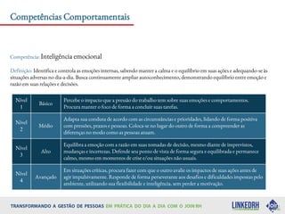 Competências Comportamentais
Competência: Inteligência emocional
Definição: Identifica e controla as emoções internas, sabendo manter a calma e o equilíbrio em suas ações e adequando-se às
situações adversas no dia-a-dia. Busca continuamente ampliar autoconhecimento, demonstrando equilíbrio entre emoção e
razão em suas relações e decisões.
Nível
1
Básico
Percebe o impacto que a pressão do trabalho tem sobre suas emoções e comportamentos.
Procura manter o foco de forma a concluir suas tarefas.
Nível
2
Médio
Adapta sua conduta de acordo com as circunstâncias e prioridades, lidando de forma positiva
com pressões, prazos e pessoas. Coloca-se no lugar do outro de forma a compreender as
diferenças no modo como as pessoas atuam.
Nível
3
Alto
Equilibra a emoção com a razão em suas tomadas de decisão, mesmo diante de imprevistos,
mudanças e incertezas. Defende seu ponto de vista de forma segura e equilibrada e permanece
calmo, mesmo em momentos de crise e/ou situações não usuais.
Nível
4
Avançado
Em situações críticas, procura fazer com que o outro avalie os impactos de suas ações antes de
agir impulsivamente. Responde de forma perseverante aos desafios e dificuldades impostas pelo
ambiente, utilizando sua flexibilidade e inteligência, sem perder a motivação.
 