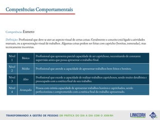 Competências Comportamentais
Competência: Esmero
Definição: Profissional que deve se ater ao aspecto visual de certas coisas. Geralmente o conceito está ligado a atividades
manuais, ou a apresentação visual de trabalhos. Algumas coisas podem ser feitas com capricho (bonitas, esmeradas), mas
tecnicamente incorretas.
Nível
1
Básico
Profissional que apresenta parcial capacidade de ser caprichoso, necessitando de constante
supervisão antes que possa apresentar o trabalho final.
Nível
2
Médio Profissional que atende a capacidade de apresentar trabalhos bem feitos e bonitos.
Nível
3
Alto
Profissional que excede a capacidade de realizar trabalhos caprichosos, sendo muito detalhista e
preocupado com a estética final do seu trabalho.
Nível
4
Avançado
Pessoa com exímia capacidade de apresentar trabalhos bonitos e caprichados, sendo
perfeccionista e comprometido com a estética final do trabalho apresentado.
 
