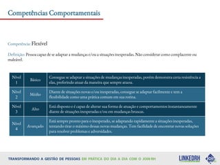 Competências Comportamentais
Competência: Flexível
Definição: Pessoa capaz de se adaptar a mudanças e/ou a situações inesperadas. Não considerar como complacente ou
maleável.
Nível
1
Básico
Consegue se adaptar a situações de mudanças inesperadas, porém demonstra certa resistência a
elas, preferindo atuar da maneira que sempre atuou.
Nível
2
Médio
Diante de situações novas e/ou inesperadas, consegue se adaptar facilmente e tem a
flexibilidade como uma prática comum em sua rotina.
Nível
3
Alto
Está disposto e é capaz de alterar sua forma de atuação e comportamentos instantaneamente
diante de situações inesperadas e/ou em mudanças bruscas.
Nível
4
Avançado
Está sempre pronto para o inesperado, se adaptando rapidamente a situações inesperadas,
tentando tirar o máximo dessas novas mudanças. Tem facilidade de encontrar novas soluções
para resolver problemas e adversidades.
 