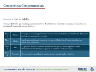 Competências Comportamentais
Competência: Foco no trabalho
Definição: Indivíduo que mostra capacidade de abstrair-se do ambiente e se concentrar na execução de suas tarefas ou
atividades. É concentrado em seus objetivos.
Nível
1
Básico
Consegue se concentrar parcialmente em suas rotinas de trabalho, mostrando certa dificuldade
em focar nos seus objetivos e tarefas.
Nível
2
Médio
Atende a capacidade de se concentrar em suas atividades, identificando prioridades na
realização de suas tarefas.
Nível
3
Alto
É capaz de se abstrair fortemente do ambiente em que está para cumprir suas tarefas,
eliminando possíveis barreiras e seguindo os objetivos a serem alcançados.
Nível
4
Avançado Mostra excessiva capacidade de se concentrar em suas atividades e objetivos.
 
