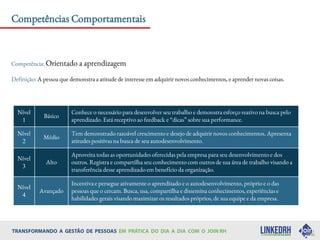 Competências Comportamentais
Competência: Orientado a aprendizagem
Definição: A pessoa que demonstra a atitude de interesse em adquirir novos conhecimentos, e aprender novas coisas.
Nível
1
Básico
Conhece o necessário para desenvolver seu trabalho e demonstra esforço reativo na busca pelo
aprendizado. Está receptivo ao feedback e “dicas” sobre sua performance.
Nível
2
Médio
Tem demonstrado razoável crescimento e desejo de adquirir novos conhecimentos. Apresenta
atitudes positivas na busca de seu autodesenvolvimento.
Nível
3
Alto
Aproveita todas as oportunidades oferecidas pela empresa para seu desenvolvimento e dos
outros. Registra e compartilha seu conhecimento com outros de sua área de trabalho visando a
transferência desse aprendizado em benefício da organização.
Nível
4
Avançado
Incentiva e persegue ativamente o aprendizado e o autodesenvolvimento, próprio e o das
pessoas que o cercam. Busca, usa, compartilha e dissemina conhecimentos, experiências e
habilidades gerais visando maximizar os resultados próprios, de sua equipe e da empresa.
 
