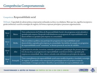Competências Comportamentais
Competência: Responsabilidade social
Definição: Capacidade de adotar práticas empresariais embasadas na ética e na cidadania. Mais que isso, significa incorporar a
gestão ambiental e social às estratégias do negócio, de forma a repensar princípios e processos organizacionais.
Nível
1
Básico
Tem conhecimento da Política de Responsabilidade Social e dos programas sociais adotados e
apoiados pela empresa. Responde individualmente aos programas de responsabilidade social
desenvolvidos ou apoiados pela empresa ou comunidade.
Nível
2
Médio
Não só conhece a política, mas participa dos programas de responsabilidade social
desenvolvidos e apoiados pela empresa ou comunidade. Seu âmbito de atuação nos programas
de responsabilidade social “contamina” as demais pessoas de sua área de trabalho.
Nível
3
Alto
Capacidade de articular, incentivar, estimular e promover a participação das pessoas, dentro e
fora da sua área, nos programas de responsabilidade social desenvolvidos e apoiados pela
empresa ou comunidade. Seus valores e atitudes estão alinhados aos princípios da empresa.
Nível
4
Avançado
Tem o entendimento da responsabilidade social como modelo de gestão e vinculada à estratégia
do negócio. É percebido como uma pessoa de participação ativa nos projetos sociais da
comunidade. Consegue perceber e identificar oportunidades de responsabilidade social.
 