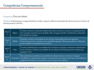 Competências Comportamentais
Competência: Foco no cliente
Definição: Profissional que consegue identificar, atender e superar as diferentes demandas dos clientes externos e internos, de
maneira proativa e eficiente.
Nível
1
Básico
Conhece somente as demandas explícitas dos clientes internos e externos e consequentemente
não consegue entender suas necessidades. Não consegue entender e transformar as solicitações
dos clientes em soluções.
Nível
2
Médio
Entende e atende as necessidades de seus clientes, transmitidas pelos seus superiores.
Proporciona serviços e produtos com a qualidade esperada. Demonstra conhecer os impactos
de seu trabalho no atendimento dos clientes.
Nível
3
Alto
Conhece perfeitamente as necessidades de seus clientes e está apto a comunicar-se diretamente
com os mesmos. Analisa as necessidades de seus clientes a fim de proporcionar soluções que
agreguem valor.
Nível
4
Avançado
Busca fortemente satisfazer as necessidades dos clientes internos e externos. Consegue
decodificar as solicitações dos clientes e transformá-las em soluções. Antecipa-se em satisfazer as
exigências dos clientes, convertendo-se em um "parceiro de negócios".
 