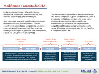 Embora muito conhecido e difundido no meio
acadêmico e empresarial, o conceito do CHA tem
evoluído e sofrido pequenas modificações.
Uma enorme variedade de modelos de competências
vem sendo utilizado pelas empresas. É comum
encontrarmos conjuntos de competência, tais como:
essenciais, estratégicas, gerenciais, funcionais, de
liderança, de auto-gestão, pessoais, core competencies,
e assim vai. Um verdadeiro emaranhado.
Uma das demandas no mundo corporativo para buscar
uma melhor compreensão, pelos colaboradores, sobre o
processo de avaliação de competências levou a uma
simplificação desta divisão das competências
(conhecimento, habilidade e atitude) em apenas
competências técnicas e comportamentais, pois há
grande dificuldade, mesmo dentro do RH, em classificar
as competências no CHA.
Modificando o conceito do CHA
Habilidades
Conhecimentos Atitudes Atitudes Resultados
Competências para o exercício de determinado cargo
na empresa, muitasvezes segmentadas em grupos
(gerenciais, operacionais, etc.) para designar
competências de grupos, de pessoas ou de áreas.
Comportamentos
observáveis sem
distinção se são
aptidões ou traços
de personalidade
Pequeno grupo de
valores ou princípios
considerados vitais
para a empresa e
aplicado a todos
Resultado de uma
execução ou
desempenho efetivo
no trabalho
+ + + =
COMPETÊNCIAS
TÉCNICAS
COMPETÊNCIAS
COMPORTAMENTAIS
COMPETÊNCIAS
ESSENCIAIS RESULTADO
 