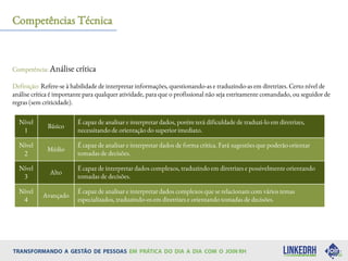 Competência: Análise crítica
Definição: Refere-se à habilidade de interpretar informações, questionando-as e traduzindo-as em diretrizes. Certo nível de
análise crítica é importante para qualquer atividade, para que o profissional não seja estritamente comandado, ou seguidor de
regras (sem criticidade).
Competências Técnica
Nível
1
Básico
É capaz de analisar e interpretar dados, porém terá dificuldade de traduzi-lo em diretrizes,
necessitando de orientação do superior imediato.
Nível
2
Médio
É capaz de analisar e interpretar dados de forma crítica. Fará sugestões que poderão orientar
tomadas de decisões.
Nível
3
Alto
É capaz de interpretar dados complexos, traduzindo em diretrizes e possivelmente orientando
tomadas de decisões.
Nível
4
Avançado
É capaz de analisar e interpretar dados complexos que se relacionam com vários temas
especializados, traduzindo-os em diretrizes e orientando tomadas de decisões.
 
