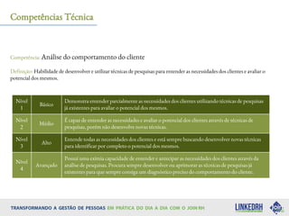 Competência: Análise do comportamento do cliente
Definição: Habilidade de desenvolver e utilizar técnicas de pesquisas para entender as necessidades dos clientes e avaliar o
potencial dos mesmos.
Competências Técnica
Nível
1
Básico
Demonstra entender parcialmente as necessidades dos clientes utilizando técnicas de pesquisas
já existentes para avaliar o potencial dos mesmos.
Nível
2
Médio
É capaz de entender as necessidades e avaliar o potencial dos clientes através de técnicas de
pesquisas, porém não desenvolve novas técnicas.
Nível
3
Alto
Entende todas as necessidades dos clientes e está sempre buscando desenvolver novas técnicas
para identificar por completo o potencial dos mesmos.
Nível
4
Avançado
Possui uma exímia capacidade de entender e antecipar as necessidades dos clientes através da
análise de pesquisas. Procura sempre desenvolver ou aprimorar as técnicas de pesquisas já
existentes para que sempre consiga um diagnóstico preciso do comportamento do cliente.
 