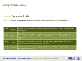 Competência: Apresentação de dados
Definição: Habilidade exigida para apresentação de relatórios e informações, independente da mídia adotada.
Competências Técnica
Nível
1
Básico
É capaz de formatar relatórios, porém utiliza padrões pré-definidos, ou seja, apenas insere as
informações.
Nível
2
Médio
É capaz de formatar relatórios contendo informações de nível intermediário e que serão
apresentados somente em sua área de especialidade. Utiliza padrões pré-definidos, porém faz
adaptações.
Nível
3
Alto
É capaz de formatar relatórios contendo informações a serem apresentadas, definindo os
padrões e formas que as mesmas serão apresentadas.
Nível
4
Avançado
É capaz de reunir informações complexas e traduzi-las em formatos de apresentação que
favoreçam ações e decisões.
 