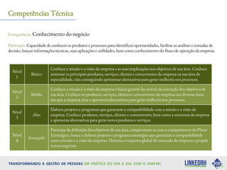 Competência: Conhecimento do negócio
Definição: Capacidade de conhecer os produtos e processos para identificar oportunidades, facilitar as análises e tomadas de
decisão, buscar informações técnicas, suas aplicações e utilidades, bem como conhecimento do fluxo de operação da empresa.
Competências Técnica
Nível
1
Básico
Conhece a missão e a visão da empresa e as suas implicações nos objetivos de sua área. Conhece
somente os principais produtos, serviços, clientes e concorrentes da empresa na sua área de
especialidade, não conseguindo apresentar alternativas para gerar melhoria nos processos.
Nível
2
Médio
Conhece a missão e a visão da empresa e busca garanti-las através da execução dos objetivos de
sua área. Conhece os produtos, serviços, clientes e concorrentes da empresa nas diversas áreas
em que a empresa atua e apresenta alternativas para gerar melhoria nos processos.
Nível
3
Alto
Elabora projetos e programas que garantem a compatibilidade com a missão e a visão da
empresa. Conhece produtos, serviços, clientes e concorrentes, bem como a estrutura da empresa
e apresenta alternativas para gerar novos produtos e serviços.
Nível
4
Avançado
Participa da definição dos objetivos de sua área, compromete-se com o cumprimento do Plano
Estratégico, busca e elabora projetos e programa estratégias que garantam a compatibilidade
com a missão e a visão da empresa. Domina o esquema global do mercado da empresa e propõe
novos negócios.
 