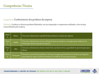 Competência: Conhecimento dos produtos da empresa
Definição: Conhecer os diversos produtos fabricados, em sua composição e componentes utilizados, e dos serviços
comercializados pela empresa.
Competências Técnica
Nível
1
Básico Tem um conhecimento superficial dos produtos e serviços da empresa.
Nível
2
Médio
Tem um conhecimento técnico adequado para uso próprio e consegue passar adiante esta
informação dentro da própria empresa.
Nível
3
Alto
Tem um conhecimento técnico muito bom e já desenvolveu capacidade de apresentação para o
cliente.
Nível
4
Avançado
Domina o conceito dos produtos e serviços, consegue apresentá-los aos clientes e já adquiriu
capacidade de sugerir melhorias obtidas em feedback de suas apresentações.
 