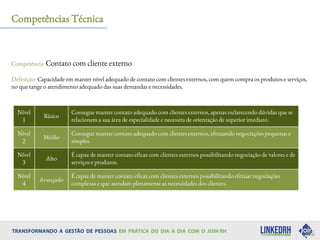 Competência: Contato com cliente externo
Definição: Capacidade em manter nível adequado de contato com clientes externos, com quem compra os produtos e serviços,
no que tange o atendimento adequado das suas demandas e necessidades.
Competências Técnica
Nível
1
Básico
Consegue manter contato adequado com clientes externos, apenas esclarecendo dúvidas que se
relacionem a sua área de especialidade e necessita de orientação de superior imediato.
Nível
2
Médio
Consegue manter contato adequado com clientes externos, efetuando negociações pequenas e
simples.
Nível
3
Alto
É capaz de manter contato eficaz com clientes externos possibilitando negociação de valores e de
serviços e produtos.
Nível
4
Avançado
É capaz de manter contato eficaz com clientes externos possibilitando efetuar negociações
complexas e que atendam plenamente as necessidades dos clientes.
 