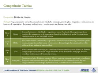 Competência: Gestão de pessoas
Definição: Capacidade de ser um facilitador que fomente o trabalho em equipe, a motivação, a integração e o alinhamento dos
interesses da organização e das pessoas, sendo coerente e consistente em seu discurso e sua ação.
Competências Técnica
Nível
1
Básico
Seus conhecimentos e habilidades o capacitam a exercer funções de liderança integrando os
objetivos das pessoas com os da organização, focando a finalização da tarefa. Em situações de
conflito utiliza-se da sua autoridade técnica.
Nível
2
Médio
Seus conhecimentos e habilidades o capacitam a exercer funções de liderança e de motivação de
pessoas, integrando os objetivos das pessoas com os da organização. Em situações de conflito
utiliza-se do seu poder e da sua autoridade.
Nível
3
Alto
Mostra-se interessado na integração e conciliação dos interesses das pessoas. Mostra-se disposto
a dirigir projetos que demandem atingir resultados através do trabalho em equipe. Seu foco
como líder está no desenvolvimento das pessoas.
Nível
4
Avançado
É um desenvolvedor do talento humano. Oferece coaching às pessoas para atingir os resultados
desejados. Fomenta a criatividade e o desenvolvimento de seus colaboradores ou dos seus
colegas de trabalho. Sabe delegar responsabilidades, cobrar resultados e definir metas.
 