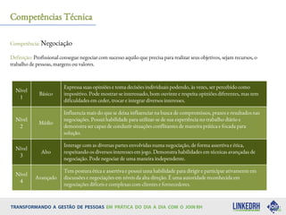 Competência: Negociação
Definição: Profissional consegue negociar com sucesso aquilo que precisa para realizar seus objetivos, sejam recursos, o
trabalho de pessoas, margens ou valores.
Competências Técnica
Nível
1
Básico
Expressa suas opiniões e toma decisões individuais podendo, às vezes, ser percebido como
impositivo. Pode mostrar-se interessado, bom ouvinte e respeita opiniões diferentes, mas tem
dificuldades em ceder, trocar e integrar diversos interesses.
Nível
2
Médio
Influencia mais do que se deixa influenciar na busca de compromissos, prazos e resultados nas
negociações. Possui habilidade para utilizar-se de sua experiência no trabalho diário e
demonstra ser capaz de conduzir situações conflitantes de maneira prática e focada para
solução.
Nível
3
Alto
Interage com as diversas partes envolvidas numa negociação, de forma assertiva e ética,
respeitando os diversos interesses em jogo. Demonstra habilidades em técnicas avançadas de
negociação. Pode negociar de uma maneira independente.
Nível
4
Avançado
Tem postura ética e assertiva e possui uma habilidade para dirigir e participar ativamente em
discussões e negociações em níveis da alta direção. É uma autoridade reconhecida em
negociações difíceis e complexas com clientes e fornecedores.
 