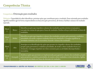 Competência: Orientação para resultados
Definição: Capacidade de saber identificar e priorizar ações que contribuam para o resultado. Estar orientado para resultados
significa também agir de forma empreendedora na busca de ações preventivas, de forma a facilitar o alcance do resultado
esperado.
Competências Técnica
Nível
1
Básico
Identifica as ações que impedem o alcance dos resultados, porém orienta-se mais para a
execução das rotinas do que para a busca de resultados. Realiza esforços individuais na busca de
resultados.
Nível
2
Médio
Identifica as ações que impedem o alcance dos resultados, propõe ações pontuais e estabelece
prioridades, de modo a superar resultados frente aos obstáculos. Consegue equilibrar as
atividades rotineiras com as necessárias, focando o alcance dos resultados.
Nível
3
Alto
Antecipa-se na identificação das ações que possam vir a impedir o alcance dos resultados,
propõe ações preventivas e estabelece prioridades, de modo a obter resultados frente aos
obstáculos. Consegue imprimir um ritmo constante para as atividades desempenhadas e
necessárias.
Nível
4
Avançado
Analisa as ações que precisam ser implementadas para garantir o alcance dos resultados, propõe
ações proativas e estabelece prioridades, de modo a obter resultados e evitar obstáculos. Agiliza
o ritmo das atividades em busca da obtenção de resultados.
 