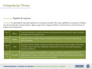 Competência: Rapidez de resposta
Definição: É a capacidade de responder rapidamente a situações inusitadas. Não avalia a agilidade na execução do cotidiano,
mas sim de responder a situações atípicas. Alguns cargos devem "apagar incêndios" constantemente, e portanto devem ser
exigidos nesta competência.
Competências Técnica
Nível
1
Básico
É capaz de responder a situações inusitadas, porém pode precisar de ajuda do superior imediato,
principalmente em situações novas.
Nível
2
Médio
Responde de forma rápida a situações inusitadas e atípicas, sem necessitar da supervisão do
superior imediato.
Nível
3
Alto
Responde de forma rápida a situações inusitadas e atípicas da sua área de atuação, sendo capaz
de mediar as partes que estão conflitando, estabelecendo nível de comunicação adequada a
solução de problemas.
Nível
4
Avançado
É capaz de responder com tranquilidade a situações inusitadas e atípicas, esse nível deve ser
exigido quando o cargo em questão necessitar de respostas rápidas em questões que envolvam
outros contextos que não somente sua área de atuação.
 