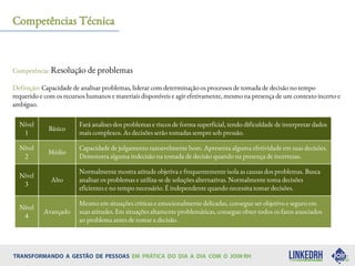 Competência: Resolução de problemas
Definição: Capacidade de analisar problemas, liderar com determinação os processos de tomada de decisão no tempo
requerido e com os recursos humanos e materiais disponíveis e agir efetivamente, mesmo na presença de um contexto incerto e
ambíguo.
Competências Técnica
Nível
1
Básico
Fará analises dos problemas e riscos de forma superficial, tendo dificuldade de interpretar dados
mais complexos. As decisões serão tomadas sempre sob pressão.
Nível
2
Médio
Capacidade de julgamento razoavelmente bom. Apresenta alguma efetividade em suas decisões.
Demonstra alguma indecisão na tomada de decisão quando na presença de incertezas.
Nível
3
Alto
Normalmente mostra atitude objetiva e frequentemente isola as causas dos problemas. Busca
analisar os problemas e utiliza-se de soluções alternativas. Normalmente toma decisões
eficientes e no tempo necessário. É independente quando necessita tomar decisões.
Nível
4
Avançado
Mesmo em situações críticas e emocionalmente delicadas, consegue ser objetivo e seguro em
suas atitudes. Em situações altamente problemáticas, consegue obter todos os fatos associados
ao problema antes de tomar a decisão.
 