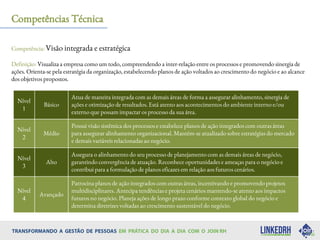 Competência: Visão integrada e estratégica
Definição: Visualiza a empresa como um todo, compreendendo a inter-relação entre os processos e promovendo sinergia de
ações. Orienta-se pela estratégia da organização, estabelecendo planos de ação voltados ao crescimento do negócio e ao alcance
dos objetivos propostos.
Competências Técnica
Nível
1
Básico
Atua de maneira integrada com as demais áreas de forma a assegurar alinhamento, sinergia de
ações e otimização de resultados. Está atento aos acontecimentos do ambiente interno e/ou
externo que possam impactar os processo da sua área.
Nível
2
Médio
Possui visão sistêmica dos processos e estabelece planos de ação integrados com outras áreas
para assegurar alinhamento organizacional. Mantém-se atualizado sobre estratégias do mercado
e demais variáveis relacionadas ao negócio.
Nível
3
Alto
Assegura o alinhamento do seu processo de planejamento com as demais áreas de negócio,
garantindo convergência de atuação. Reconhece oportunidades e ameaças para o negócio e
contribui para a formulação de planos eficazes em relação aos futuros cenários.
Nível
4
Avançado
Patrocina planos de ação integrados com outras áreas, incentivando e promovendo projetos
multidisciplinares. Antecipa tendências e projeta cenários mantendo-se atento aos impactos
futuros no negócio. Planeja ações de longo prazo conforme contexto global do negócio e
determina diretrizes voltadas ao crescimento sustentável do negócio.
 
