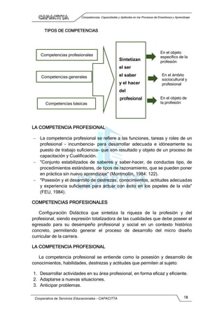 Competencias, Capacidades y Aptitudes en los Procesos de Enseñanza y Aprendizaje
Cooperativa de Servicios Educacionales - CAPACITTA 18
LA COMPETENCIA PROFESIONAL
 La competencia profesional se refiere a las funciones, tareas y roles de un
profesional - incumbencia- para desarrollar adecuada e idóneamente su
puesto de trabajo suficiencia- que son resultado y objeto de un proceso de
capacitación y Cualificación.
 "Conjunto estabilizados de saberes y saber-hacer, de conductas tipo, de
procedimientos estándares, de tipos de razonamiento, que se pueden poner
en práctica sin nuevo aprendizaje" (Montmollin, 1984: 122).
 "Posesión y el desarrollo de destrezas, conocimientos, actitudes adecuadas
y experiencia suficientes para actuar con éxito en los papeles de la vida"
(FEU, 1984).
COMPETENCIAS PROFESIONALES
Configuración Didáctica que sintetiza la riqueza de la profesión y del
profesional, siendo expresión totalizadora de las cualidades que debe poseer el
egresado para su desempeño profesional y social en un contexto histórico
concreto, permitiendo generar el proceso de desarrollo del micro diseño
curricular de la carrera.
LA COMPETENCIA PROFESIONAL
La competencia profesional se entiende como la posesión y desarrollo de
conocimientos, habilidades, destrezas y actitudes que permiten al sujeto:
1. Desarrollar actividades en su área profesional, en forma eficaz y eficiente.
2. Adaptarse a nuevas situaciones.
3. Anticipar problemas.
TIPOS DE COMPETENCIAS
Competencias profesionales
Competencias generales
Competencias básicas
Sintetizan
el ser
el saber
y el hacer
del
profesional
En el objeto
específico de la
profesión
En el ámbito
sociocultural y
profesional
En el objeto de
la profesión
 