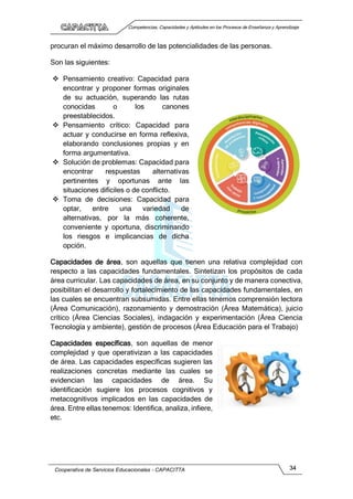 Competencias, Capacidades y Aptitudes en los Procesos de Enseñanza y Aprendizaje
Cooperativa de Servicios Educacionales - CAPACITTA 34
procuran el máximo desarrollo de las potencialidades de las personas.
Son las siguientes:
 Pensamiento creativo: Capacidad para
encontrar y proponer formas originales
de su actuación, superando las rutas
conocidas o los canones
preestablecidos.
 Pensamiento crítico: Capacidad para
actuar y conducirse en forma reflexiva,
elaborando conclusiones propias y en
forma argumentativa.
 Solución de problemas: Capacidad para
encontrar respuestas alternativas
pertinentes y oportunas ante las
situaciones difíciles o de conflicto.
 Toma de decisiones: Capacidad para
optar, entre una variedad de
alternativas, por la más coherente,
conveniente y oportuna, discriminando
los riesgos e implicancias de dicha
opción.
Capacidades de área, son aquellas que tienen una relativa complejidad con
respecto a las capacidades fundamentales. Sintetizan los propósitos de cada
área curricular. Las capacidades de área, en su conjunto y de manera conectiva,
posibilitan el desarrollo y fortalecimiento de las capacidades fundamentales, en
las cuales se encuentran subsumidas. Entre ellas tenemos comprensión lectora
(Área Comunicación), razonamiento y demostración (Área Matemática), juicio
crítico (Área Ciencias Sociales), indagación y experimentación (Área Ciencia
Tecnología y ambiente), gestión de procesos (Área Educación para el Trabajo)
Capacidades específicas, son aquellas de menor
complejidad y que operativizan a las capacidades
de área. Las capacidades específicas sugieren las
realizaciones concretas mediante las cuales se
evidencian las capacidades de área. Su
identificación sugiere los procesos cognitivos y
metacognitivos implicados en las capacidades de
área. Entre ellas tenemos: Identifica, analiza, infiere,
etc.
 